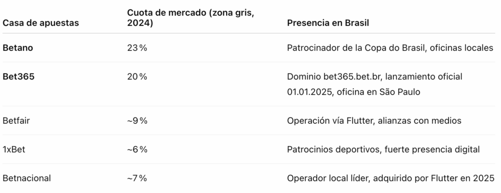 Cuoda de marcados bookies